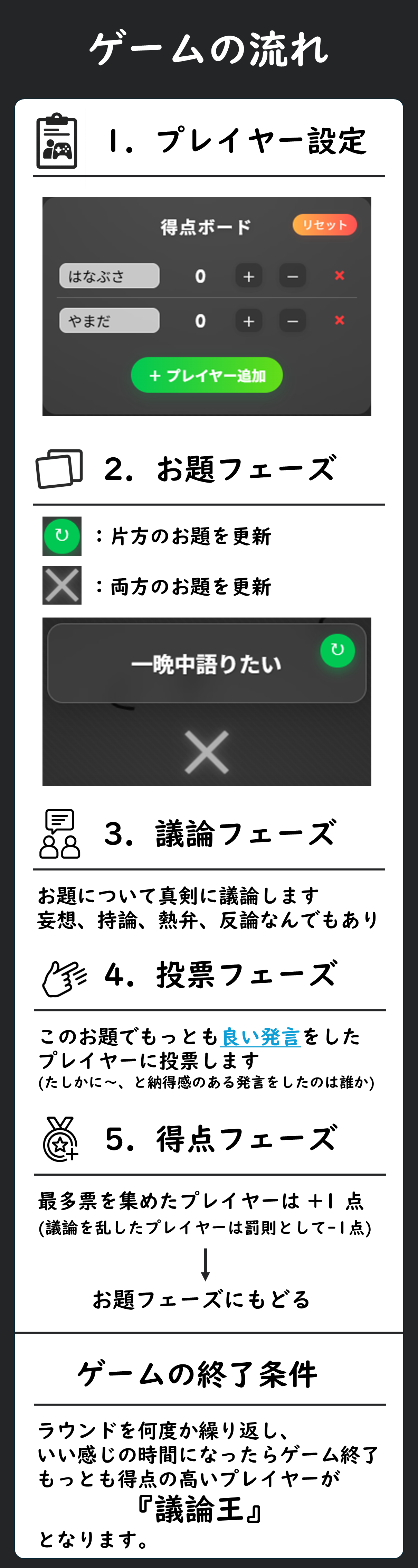 遊び方